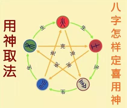 五行喜用|喜用神